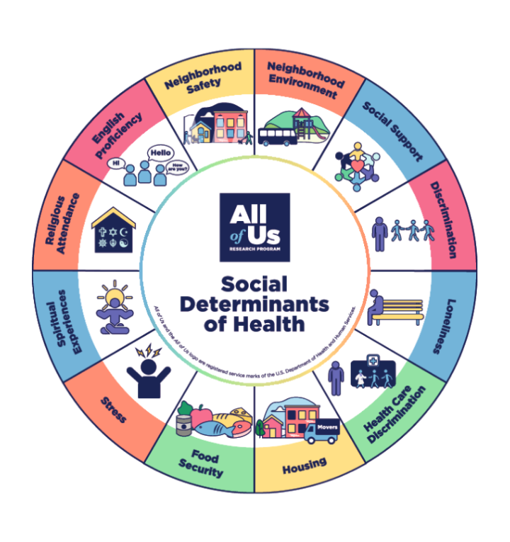 sdoh